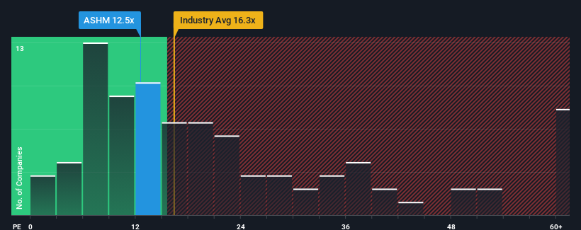 pe-multiple-vs-industry