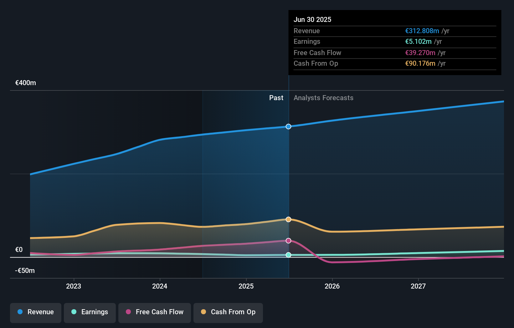 earnings-and-revenue-growth