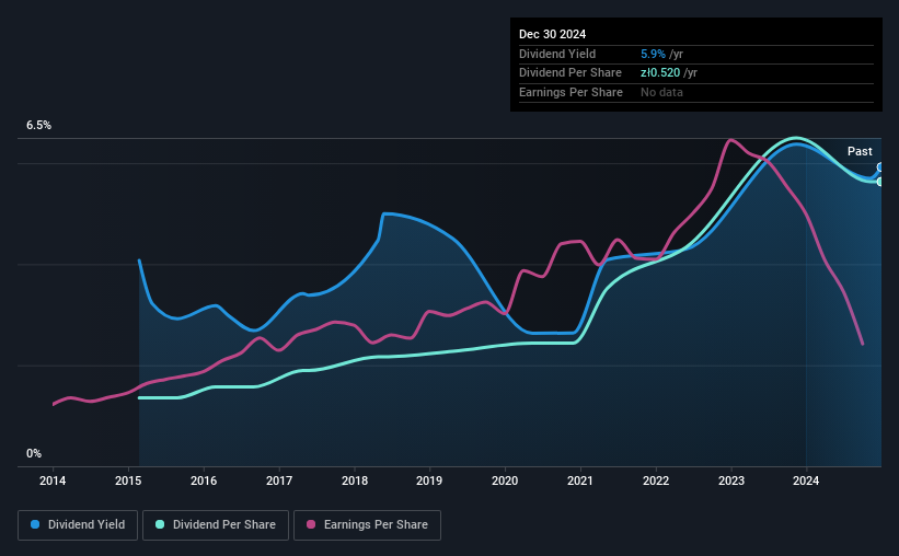 historic-dividend