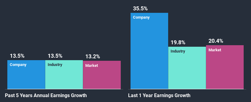 past-earnings-growth