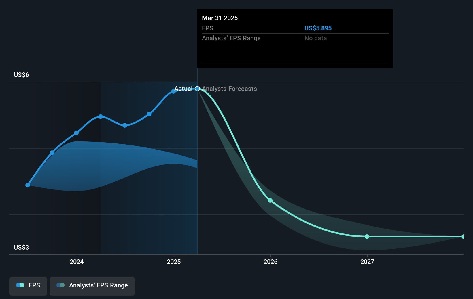 earnings-per-share-growth