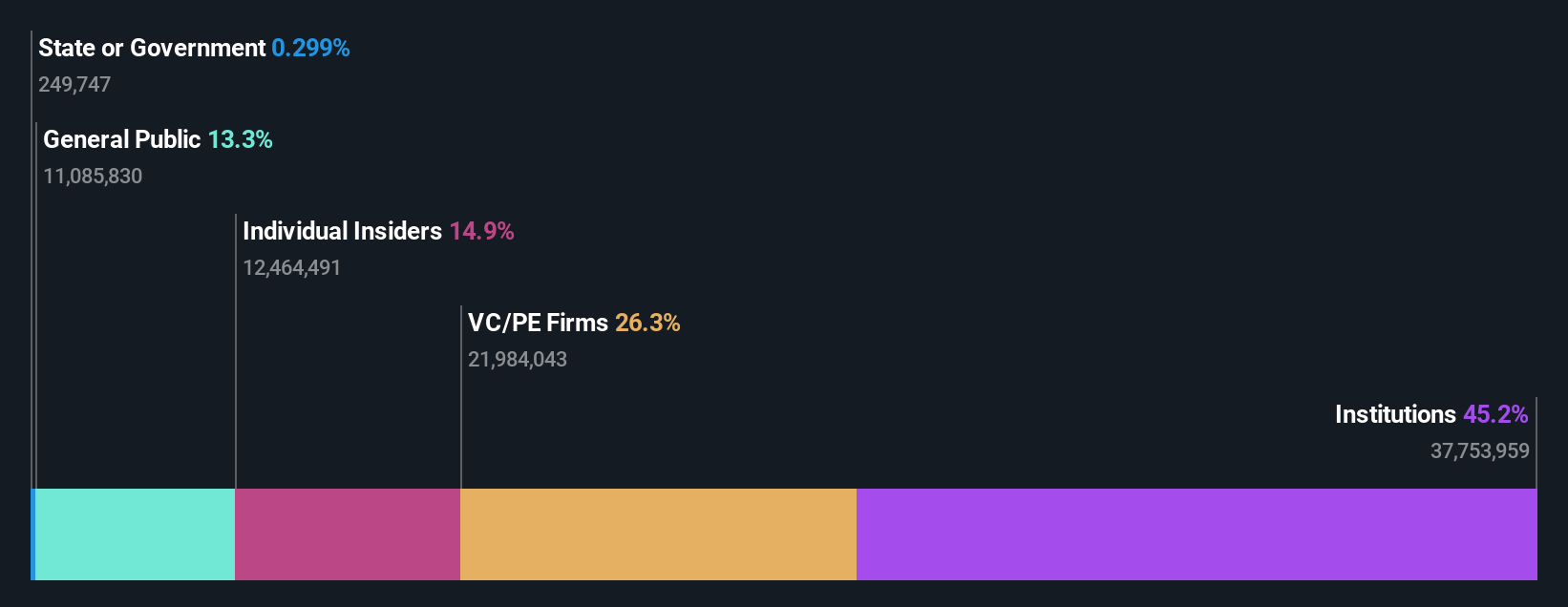 ownership-breakdown