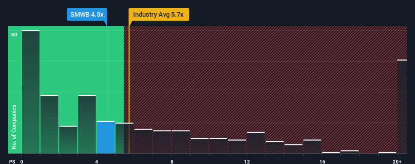 ps-multiple-vs-industry