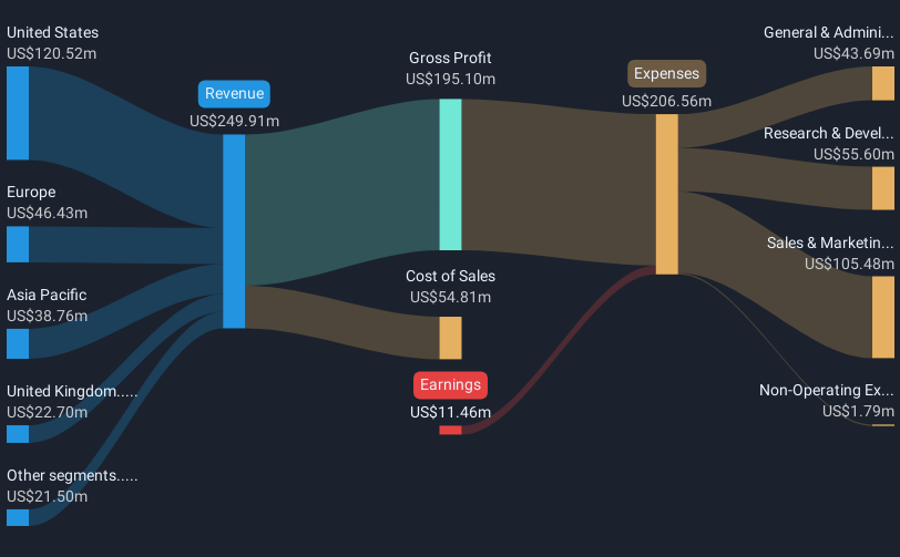 revenue-and-expenses-breakdown