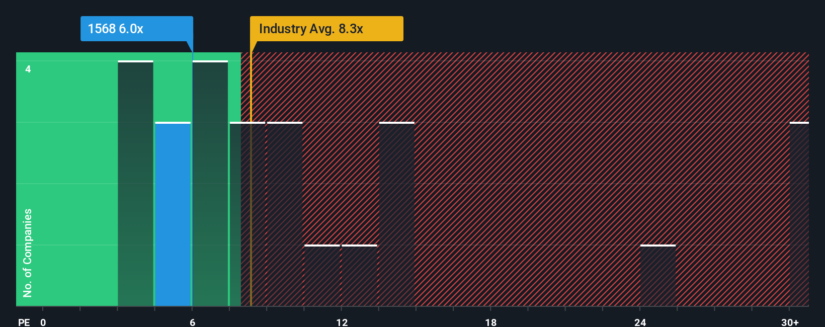 pe-multiple-vs-industry