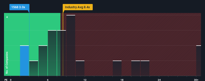 pe-multiple-vs-industry