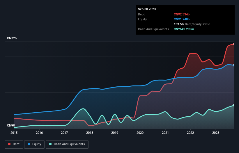 debt-equity-history-analysis