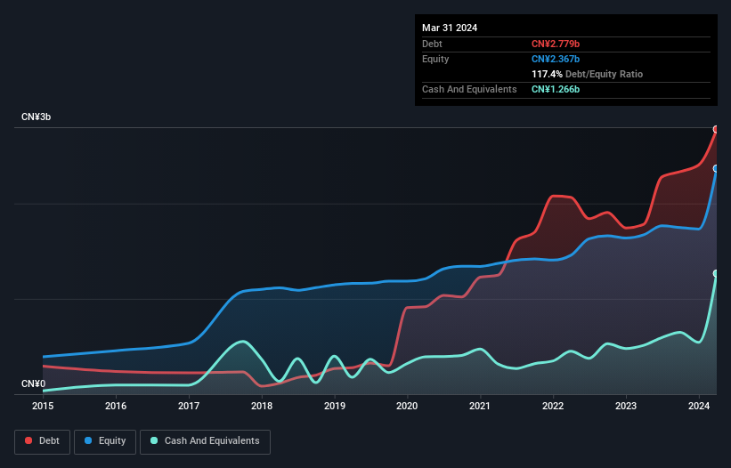 debt-equity-history-analysis