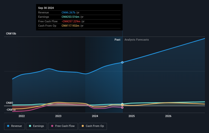 earnings-and-revenue-growth