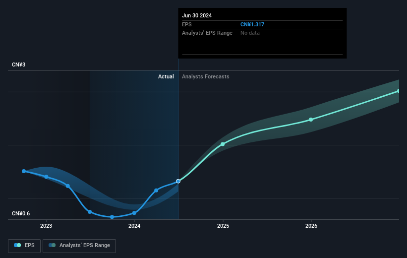 earnings-per-share-growth