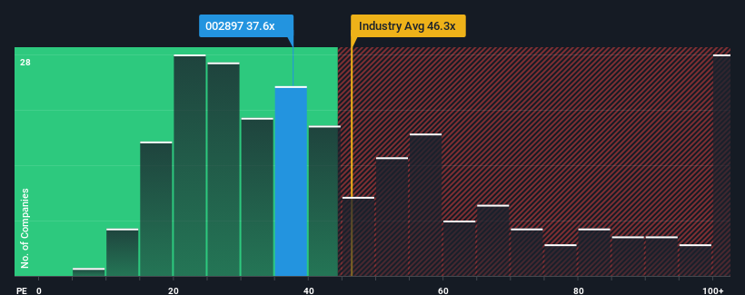 pe-multiple-vs-industry