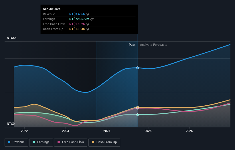 earnings-and-revenue-growth