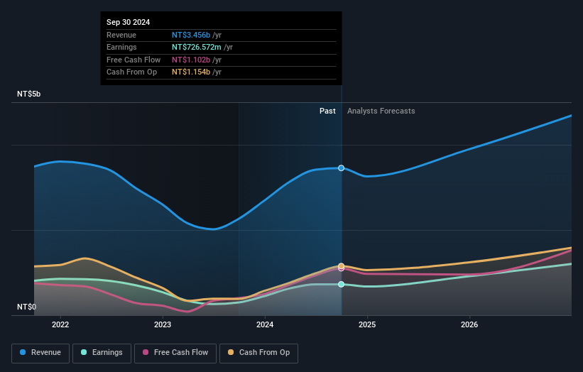 earnings-and-revenue-growth