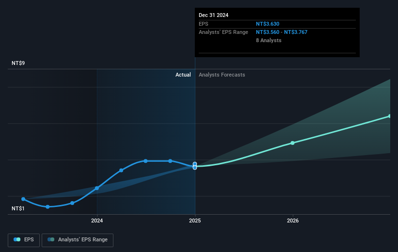 earnings-per-share-growth