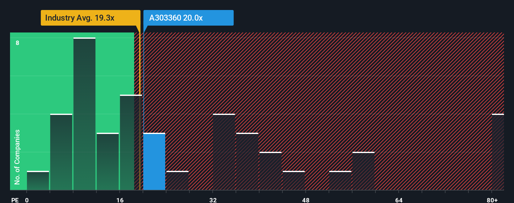 pe-multiple-vs-industry