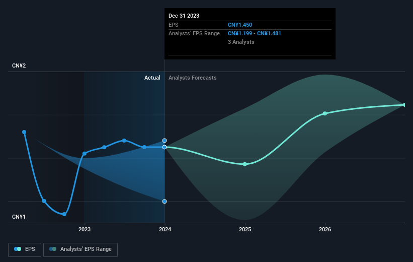 earnings-per-share-growth