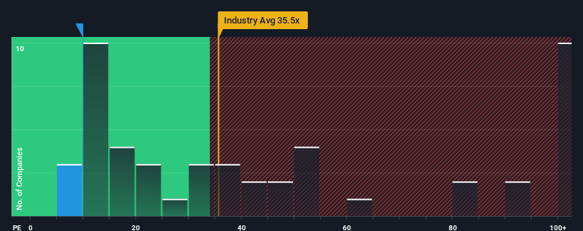 pe-multiple-vs-industry