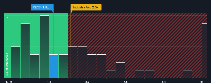 ps-multiple-vs-industry