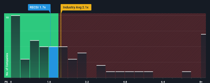 ps-multiple-vs-industry