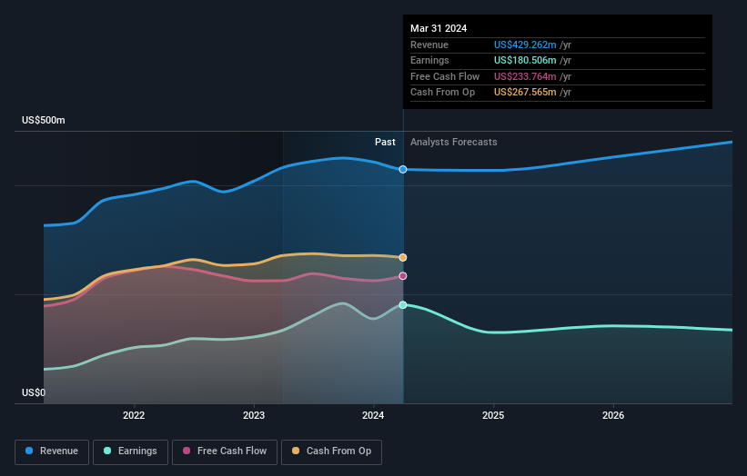 earnings-and-revenue-growth