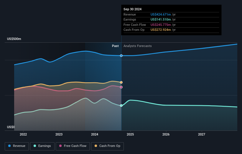 earnings-and-revenue-growth