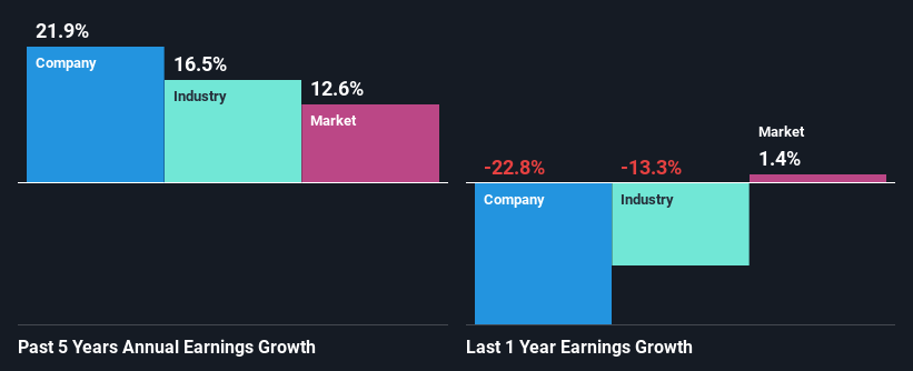 past-earnings-growth