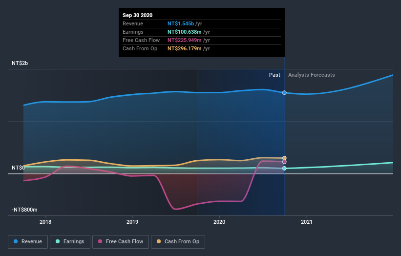 earnings-and-revenue-growth