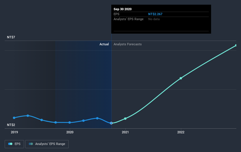 earnings-per-share-growth