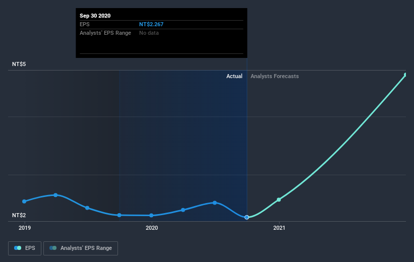 earnings-per-share-growth