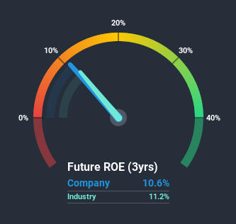 roe