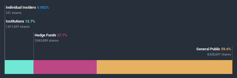 ownership-breakdown