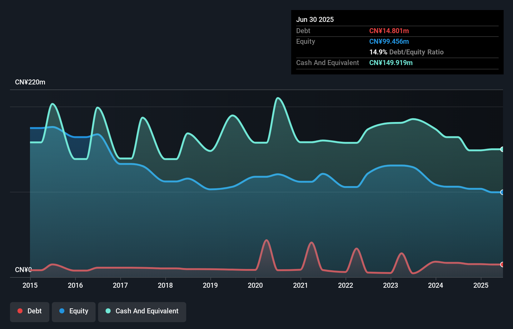 debt-equity-history-analysis