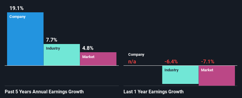 past-earnings-growth