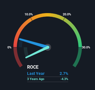 roce