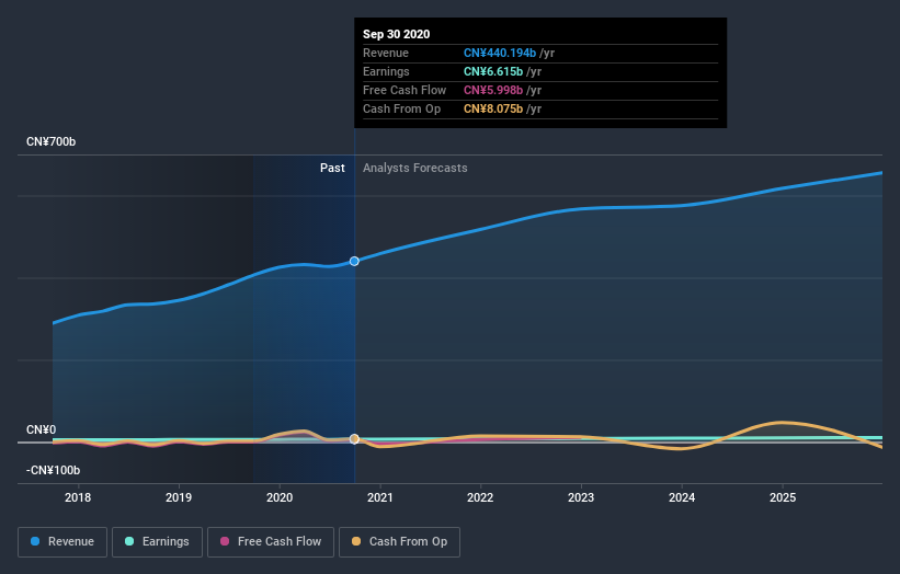 earnings-and-revenue-growth