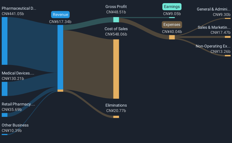 revenue-and-expenses-breakdown