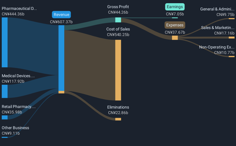 revenue-and-expenses-breakdown