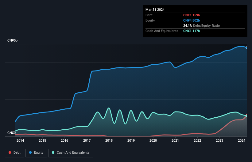 debt-equity-history-analysis