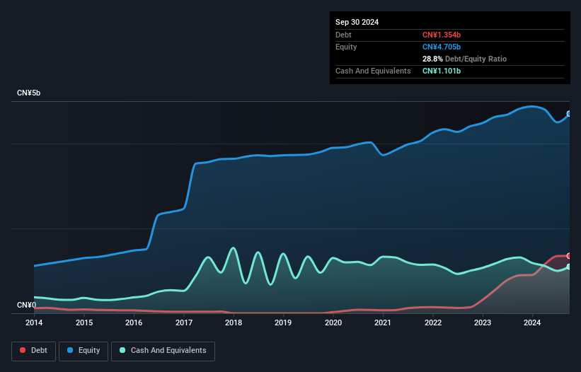 debt-equity-history-analysis