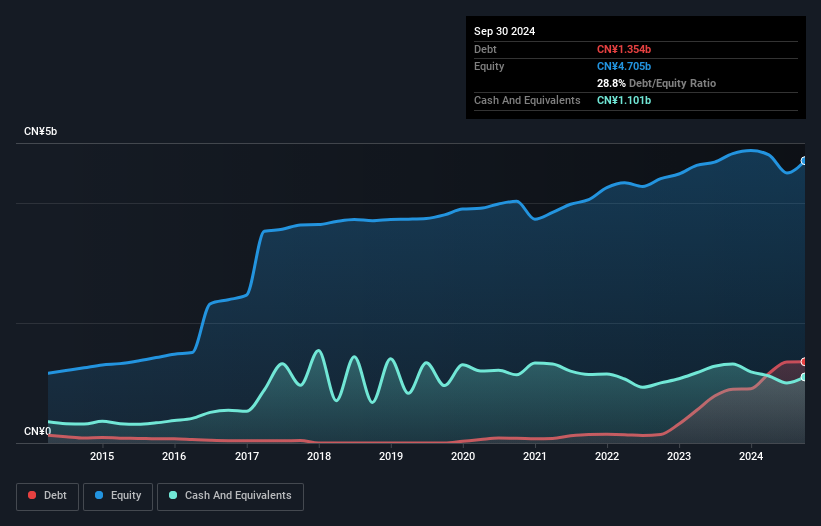 debt-equity-history-analysis