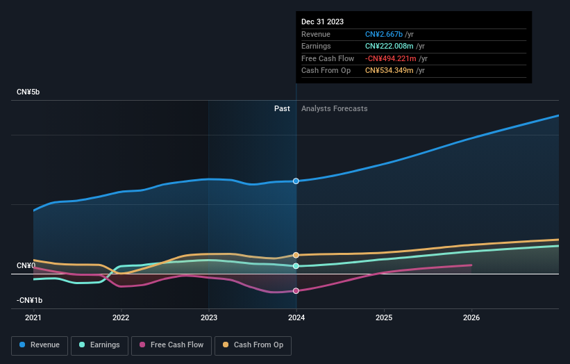 earnings-and-revenue-growth