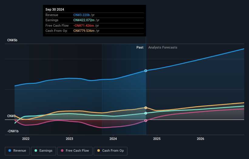 earnings-and-revenue-growth