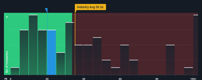 pe-multiple-vs-industry