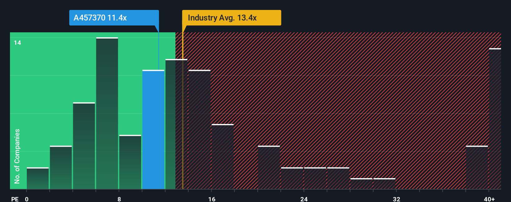 pe-multiple-vs-industry