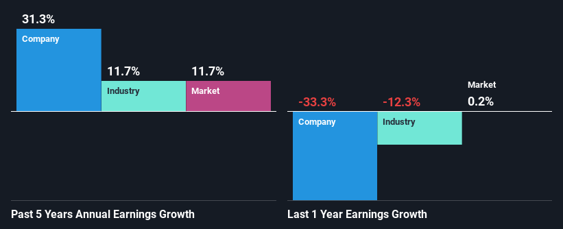 past-earnings-growth