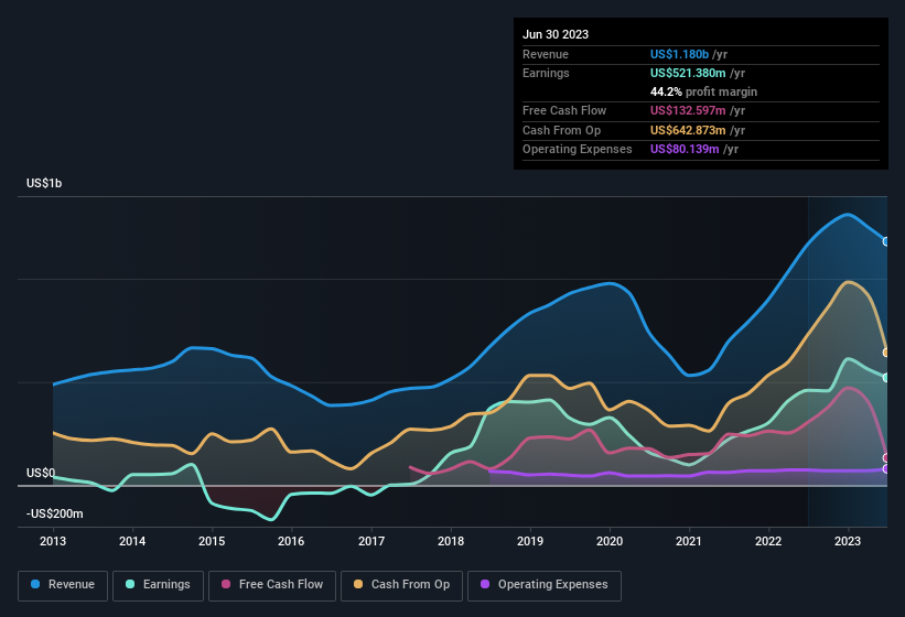 earnings-and-revenue-history