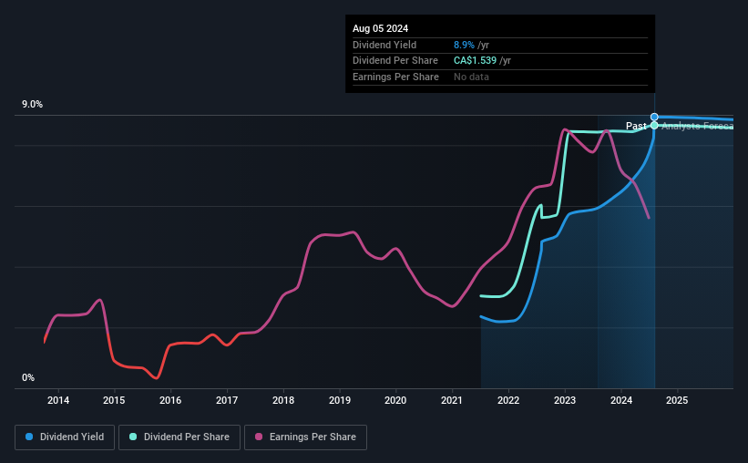 historic-dividend