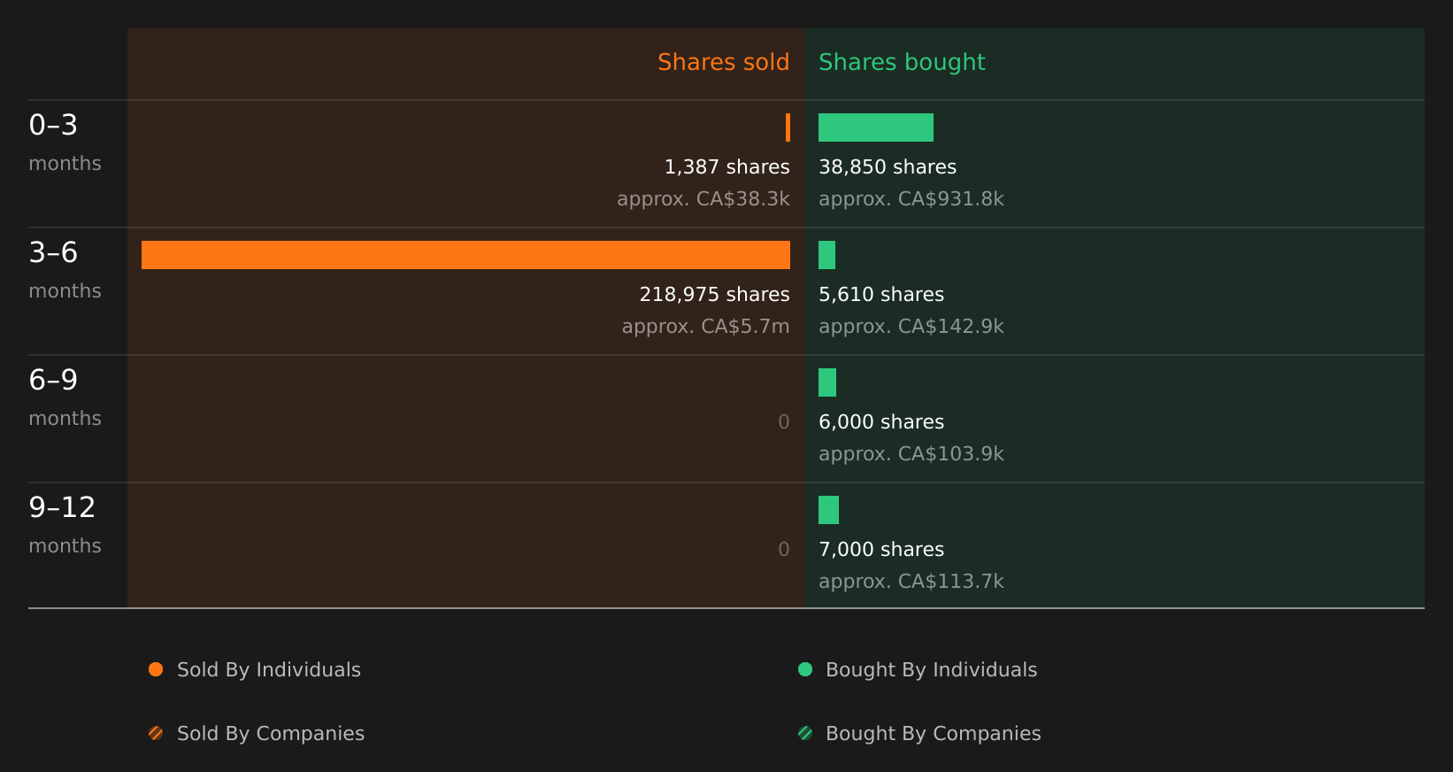 insider-trading-volume