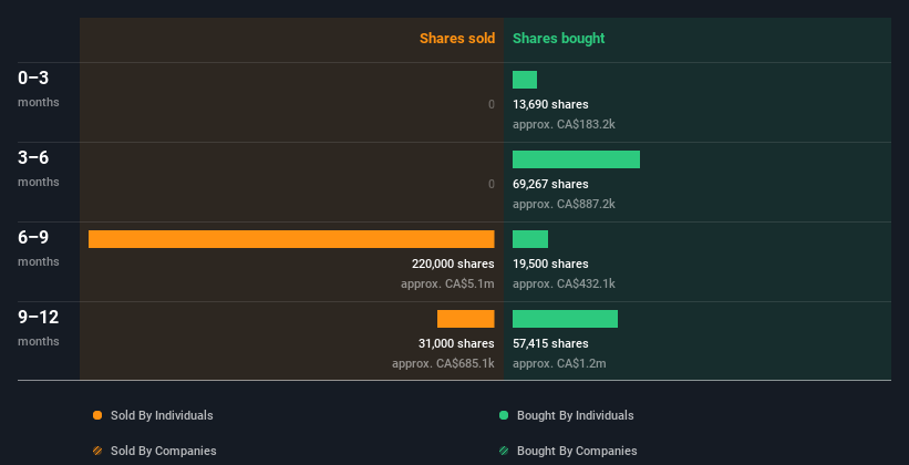 insider-trading-volume