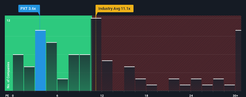 pe-multiple-vs-industry